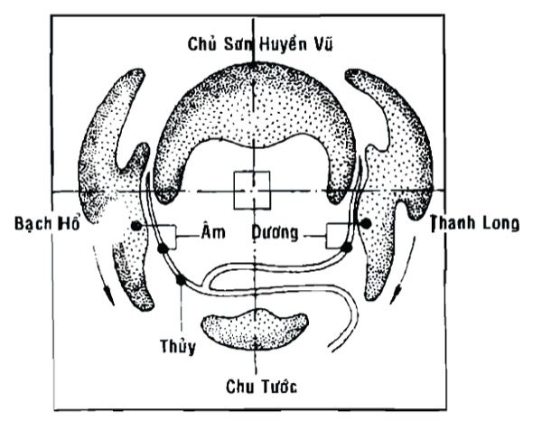 Học phong thuỷ loan đầu