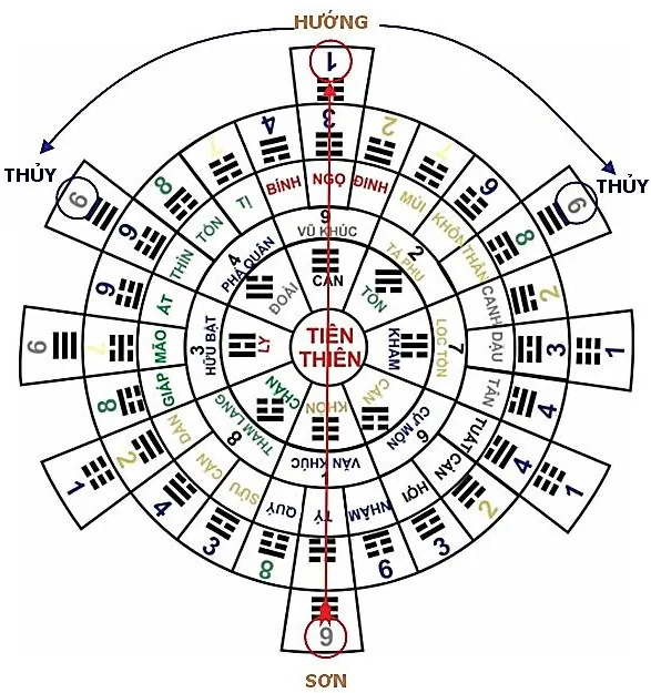 Huyền Không Lục Pháp chân truyền - phongthuylienhoa