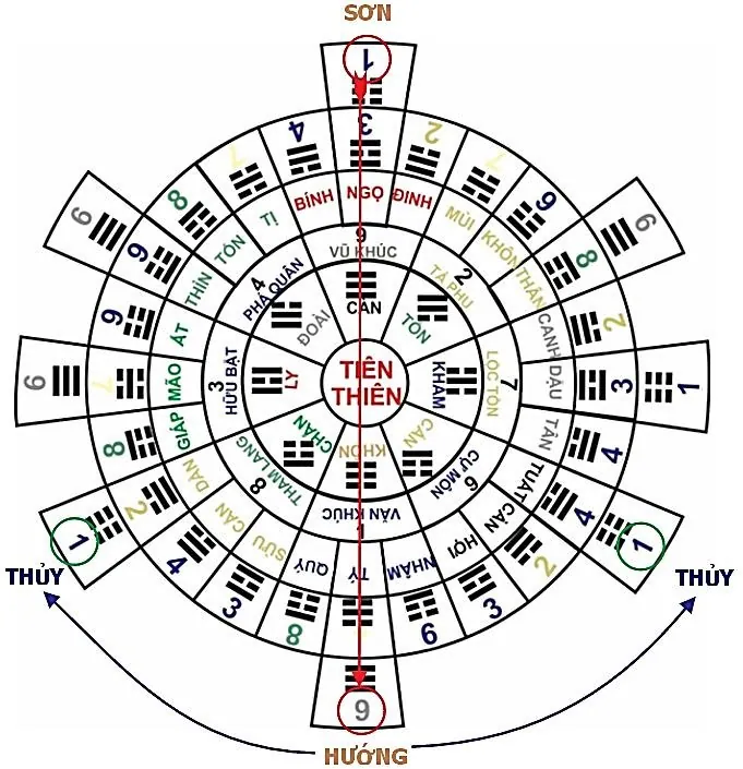 Hình 103