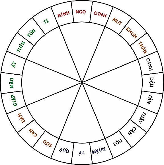 Huyền Không Lục Pháp chân truyền - phongthuylienhoa