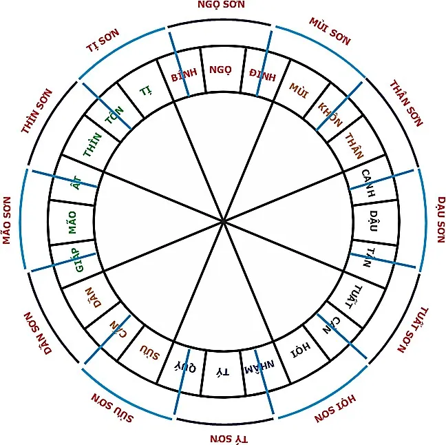 Hình 105: Bản đồ chủ sơn theo 12 chi