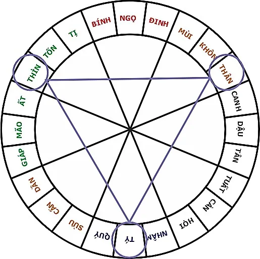 Hình 107