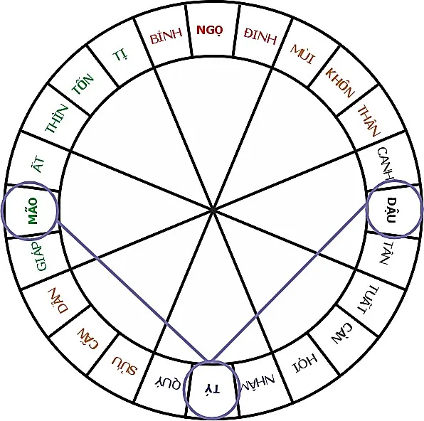 Hình 108