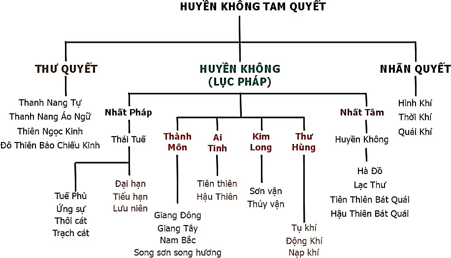 Hình 113