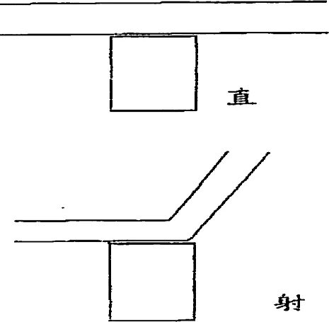 Huyền Không Lục Pháp chân truyền - phongthuylienhoa
