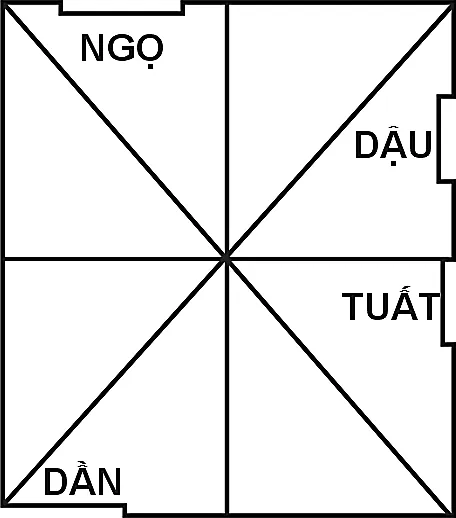 Hình 119: Môn song thôi vận pháp