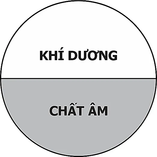 Hình 122
