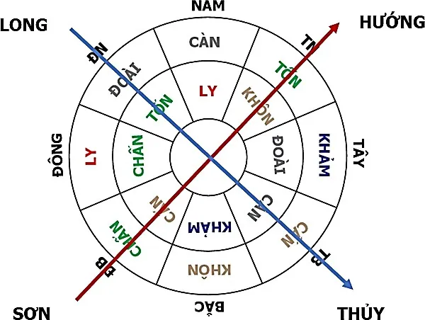 Huyền Không Lục Pháp chân truyền - phongthuylienhoa