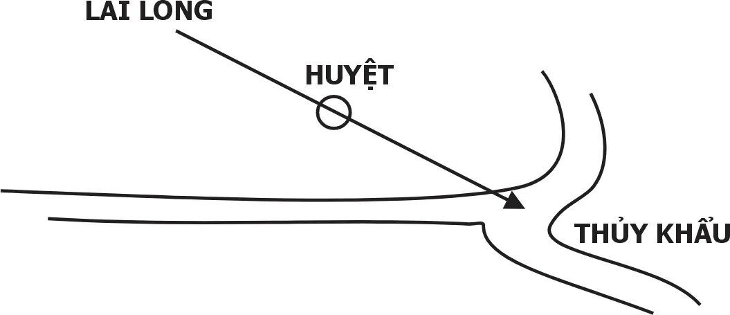 Huyền Không Lục Pháp chân truyền - phongthuylienhoa