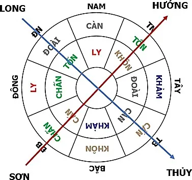 Hình 138