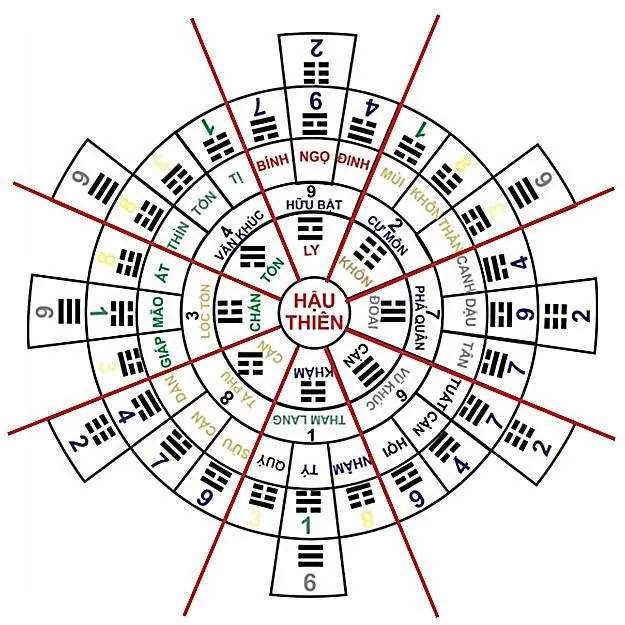 Hình 161: Ví dụ sơ đồ xuất quái