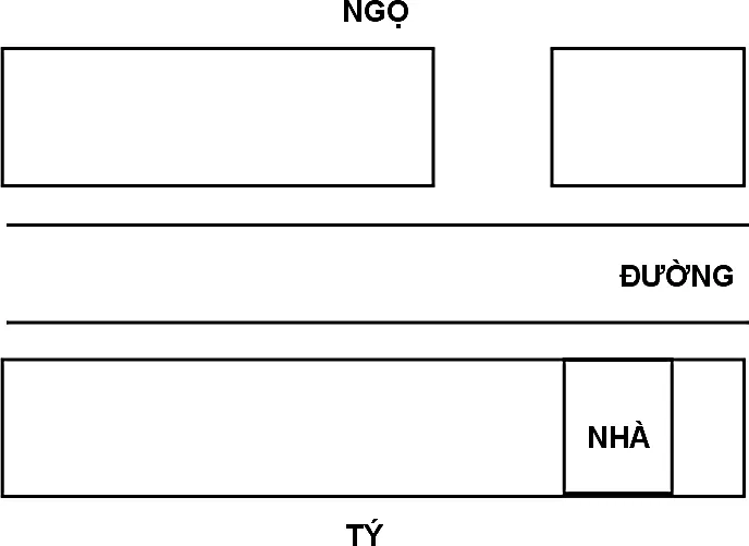 Huyền Không Lục Pháp chân truyền - phongthuylienhoa