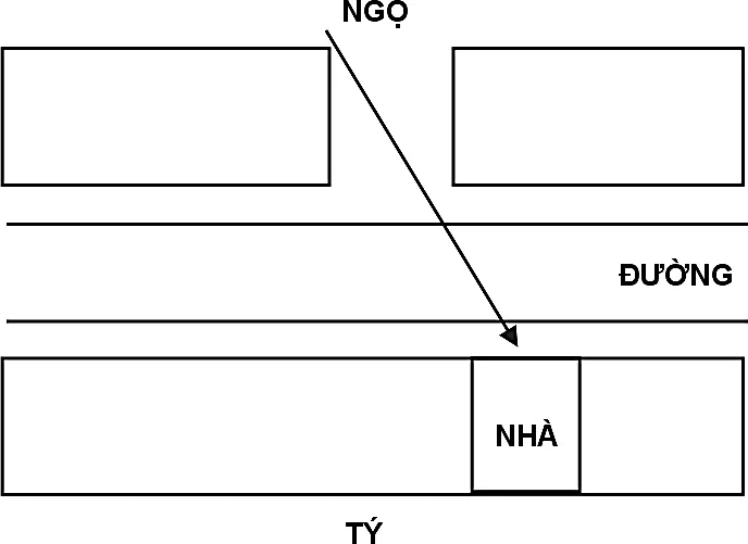 Huyền Không Lục Pháp chân truyền - phongthuylienhoa