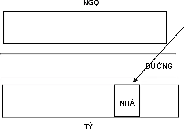 Hình 192