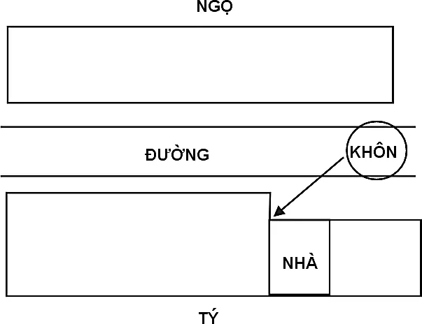 Hình 194