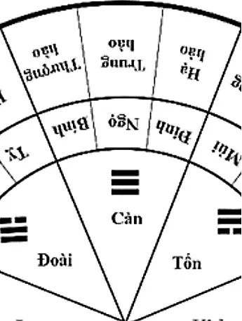 Hình 198