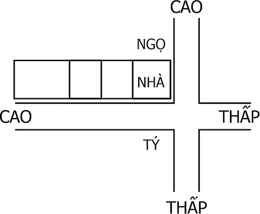 Hình 199