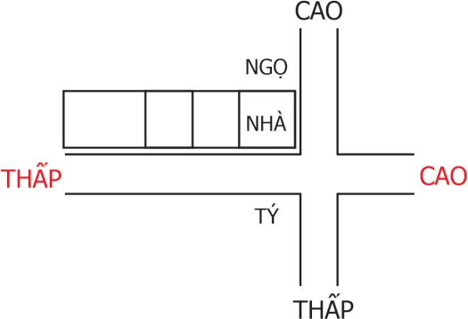 Huyền Không Lục Pháp chân truyền - phongthuylienhoa