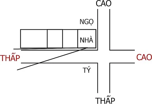 Huyền Không Lục Pháp chân truyền - phongthuylienhoa