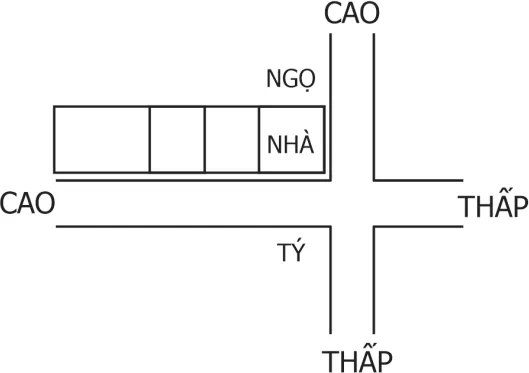 Huyền Không Lục Pháp chân truyền - phongthuylienhoa
