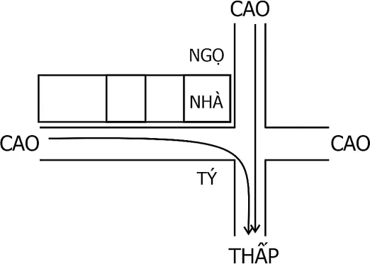 Huyền Không Lục Pháp chân truyền - phongthuylienhoa