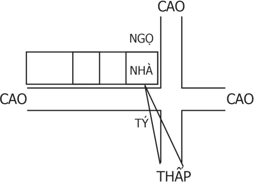 Hình 210
