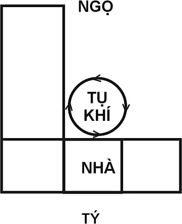 Huyền Không Lục Pháp chân truyền - phongthuylienhoa