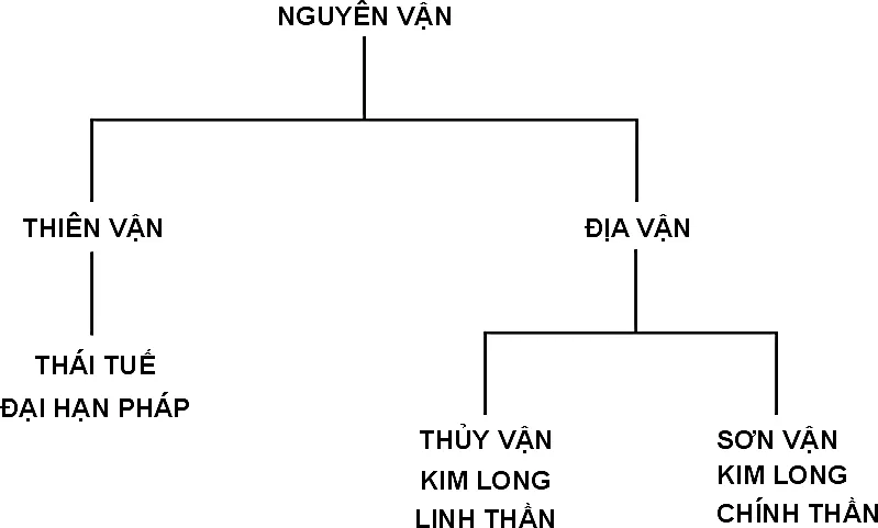 Hình 229
