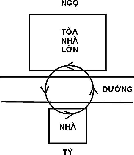 Huyền Không Lục Pháp chân truyền - phongthuylienhoa