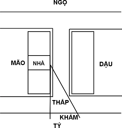Hình 240