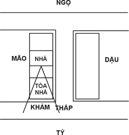 Hình 243