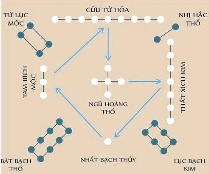 Huyền Không Lục Pháp chân truyền - phongthuylienhoa