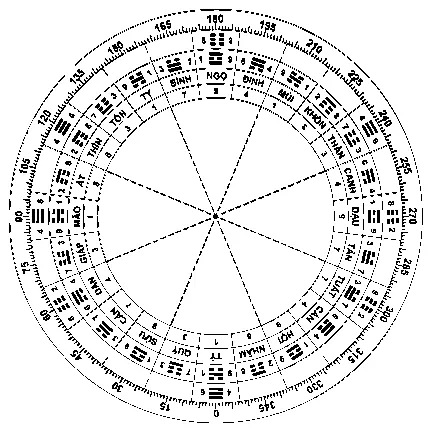 Huyền Không Lục Pháp chân truyền - phongthuylienhoa