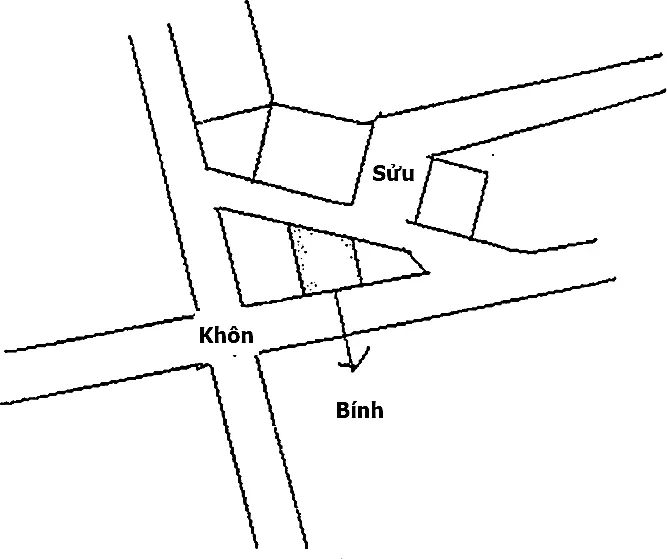 Huyền Không Lục Pháp chân truyền - phongthuylienhoa
