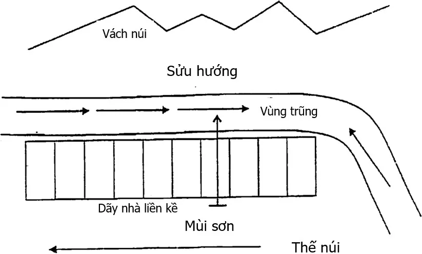 Huyền Không Lục Pháp chân truyền - phongthuylienhoa
