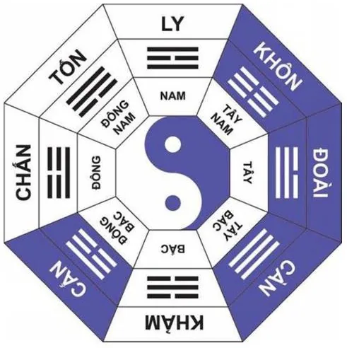 Huyền Không Lục Pháp chân truyền - phongthuylienhoa