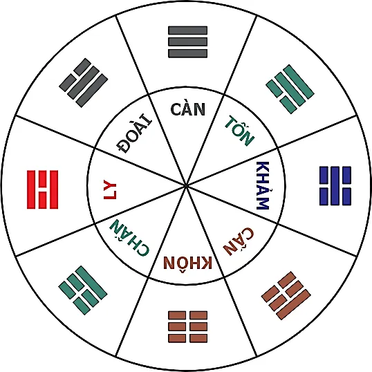 Huyền Không Lục Pháp chân truyền - phongthuylienhoa