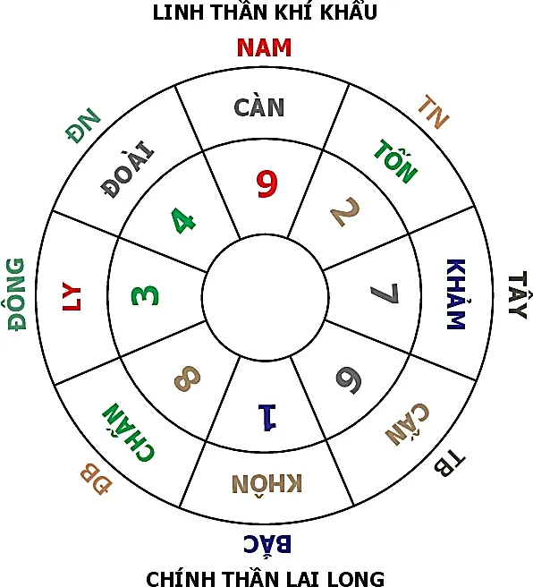 Hình 18