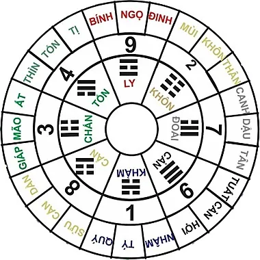 Huyền Không Lục Pháp chân truyền - phongthuylienhoa