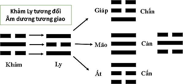 Hình 32: Khảm Ly tương đối