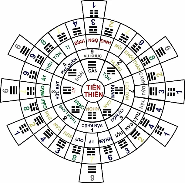 Huyền Không Lục Pháp chân truyền - phongthuylienhoa