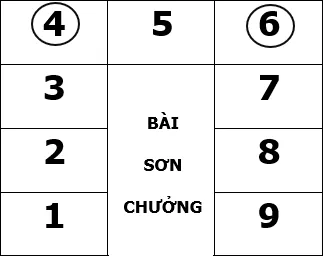 Huyền Không Lục Pháp chân truyền - phongthuylienhoa