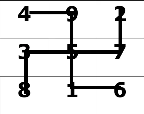 Huyền Không Lục Pháp chân truyền - phongthuylienhoa