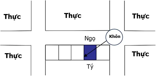 Huyền Không Lục Pháp chân truyền - phongthuylienhoa