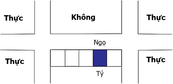 Huyền Không Lục Pháp chân truyền - phongthuylienhoa