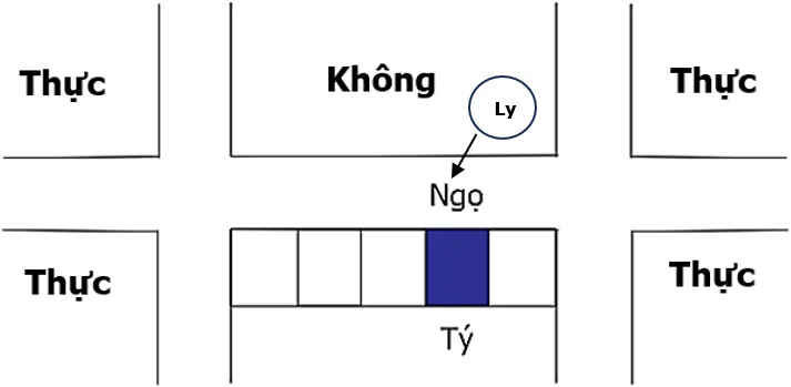 Hình 167: Hình minh họa của Bát Quái cục