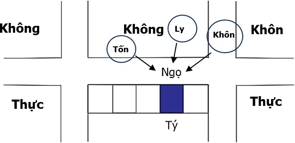 Huyền Không Lục Pháp chân truyền - phongthuylienhoa