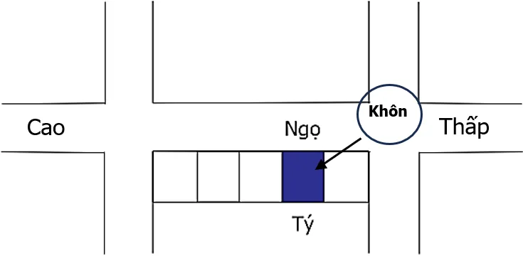 Huyền Không Lục Pháp chân truyền - phongthuylienhoa