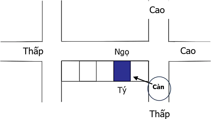 Hình 76