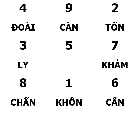 Huyền Không Lục Pháp chân truyền - phongthuylienhoa